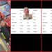 New Babybel Protein promises a workout boost. Then a man reveals it has only 0.2 grams more protein than the Light version — stills from the TikTok posted by TheBaldestBitch